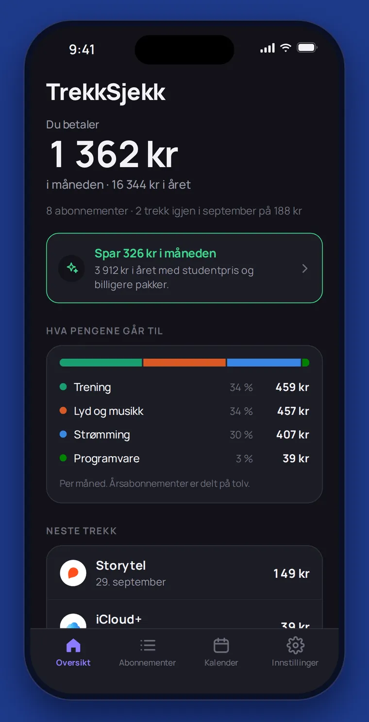 Oversikten: 1 362 kr i måneden, fordelt på trening, lyd og musikk, strømming og programvare